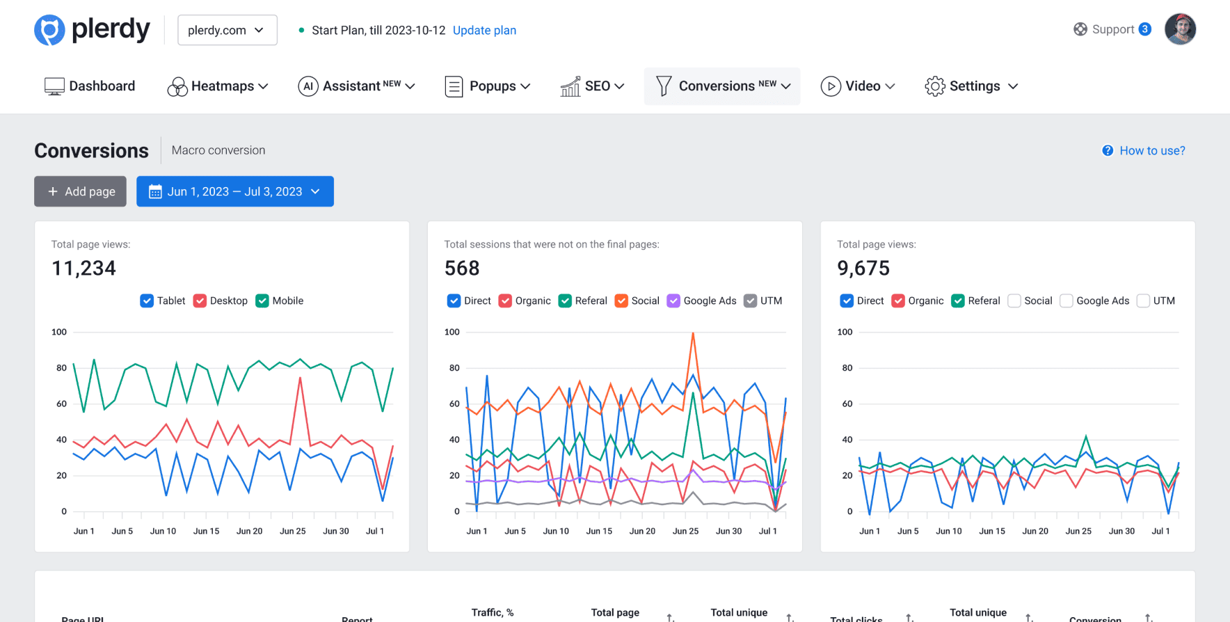 Déterminer les meilleurs sites à micro-conversion