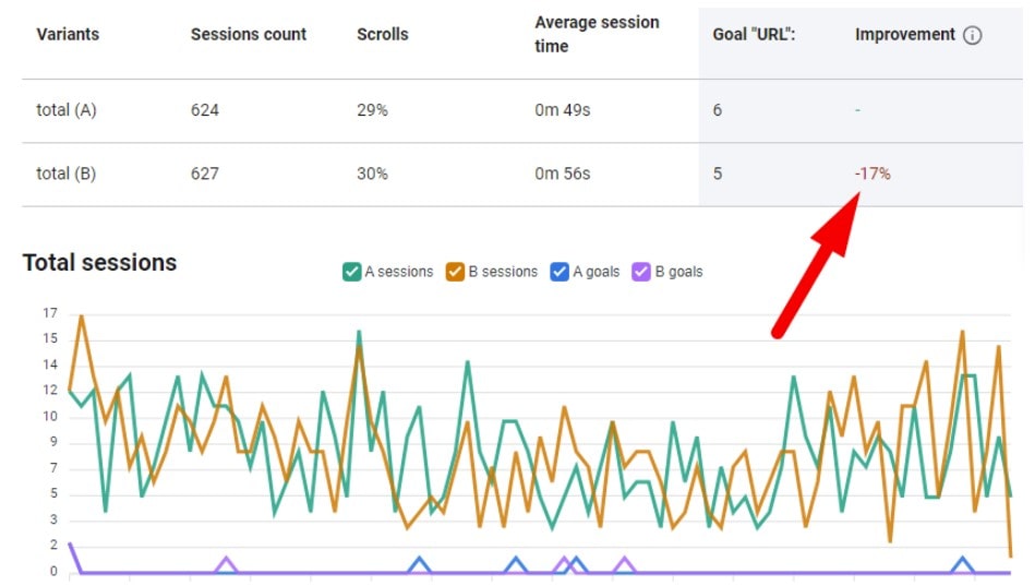 A/B Testing for UX: How to Improve User Experience - 0001